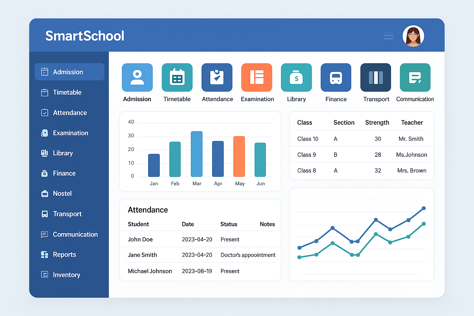 School System Benefits